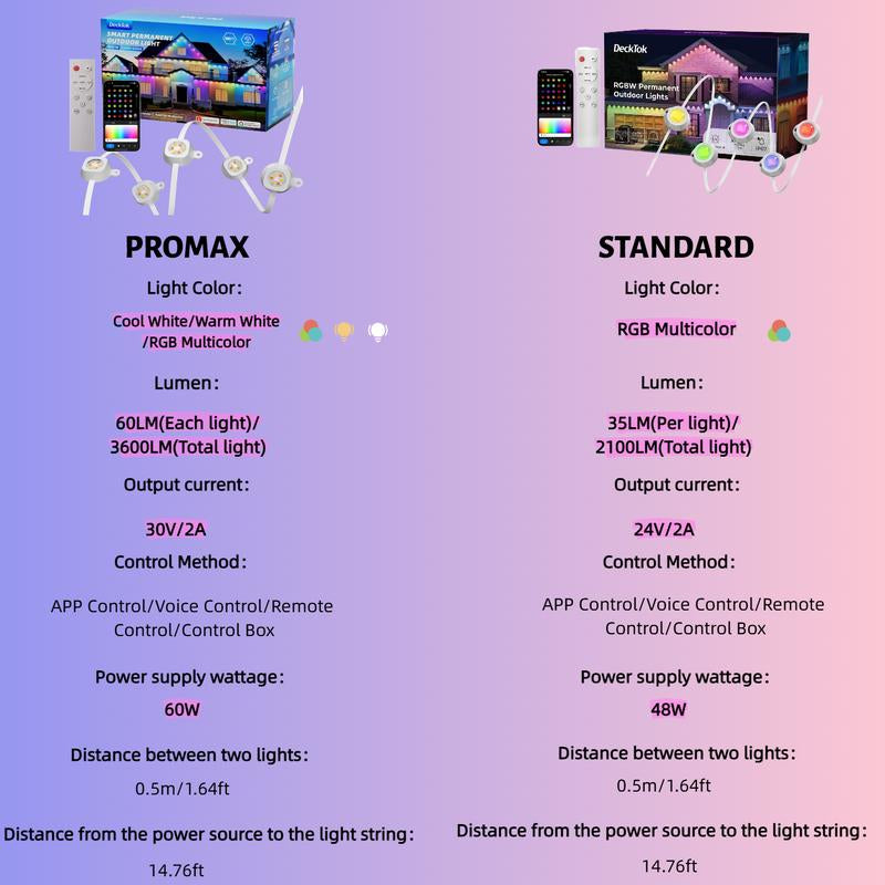 [Christmas Decoration]100Ft Smart Permanent Outdoor Lights Pro, RGBWW and 60LM Triple-Led Lights, Outdoor Decorations with 79 Scene Modes, IP67 Waterproof Work with Alexa, Google Assistant, White