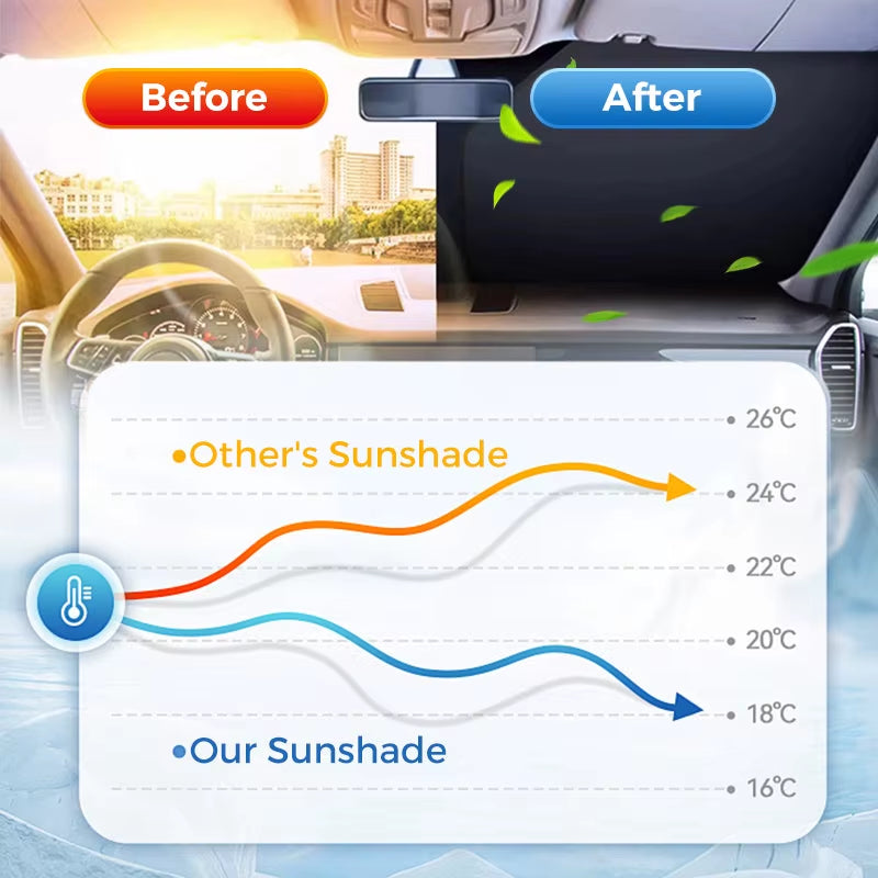 Car Sunshade for Windshield Foldable Laser Sunshade Summer Sun Protection Heat Insulation UV Ray Front Windshield Sunshade Panel