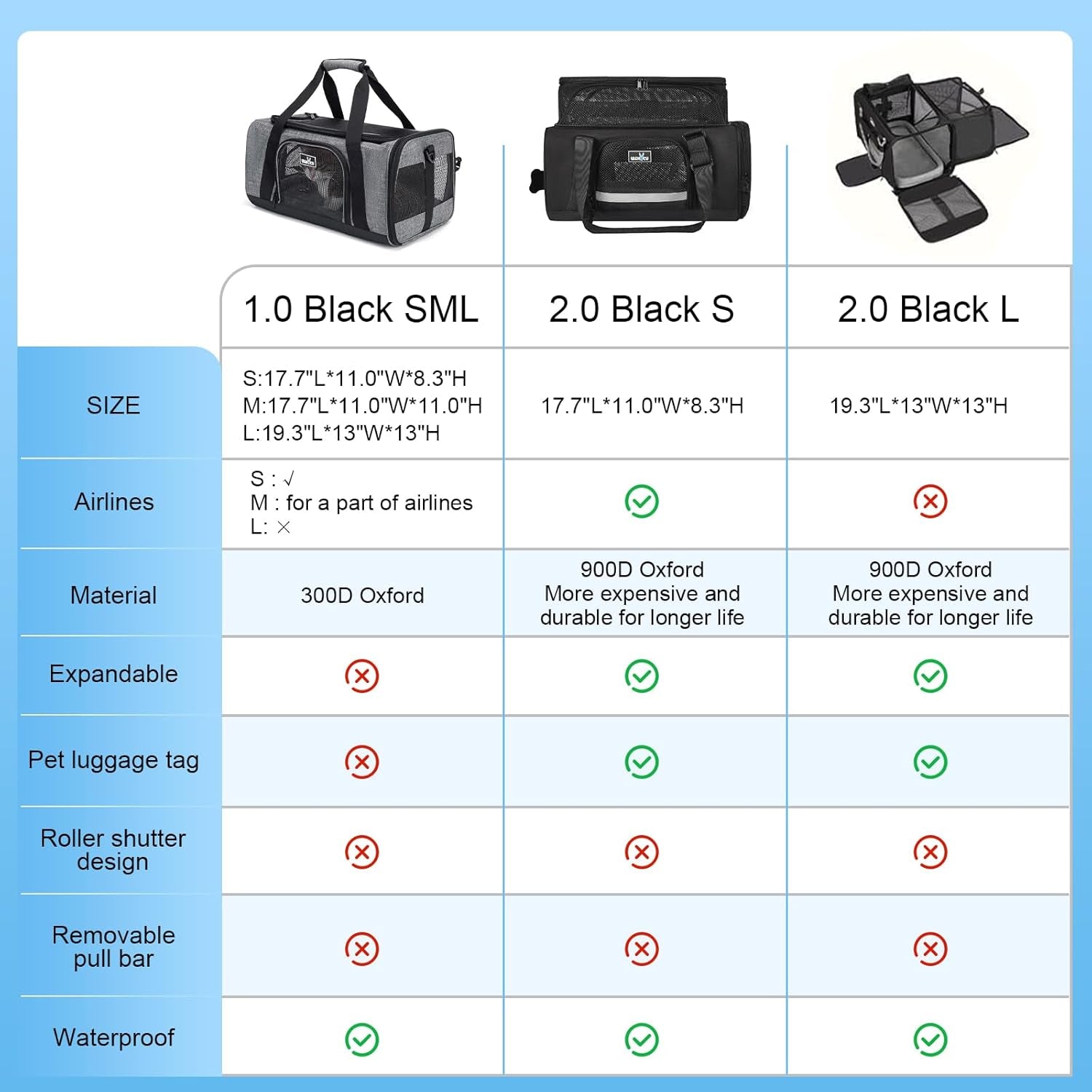 TSA Approved Pet Carrier for Small Medium Cats and Dogs | Dog Carrier with Adequate Ventilation | 4 Mesh Windows, 3 Entrance, Locking Safety Zippers, Padded Shoulder Strap, Black