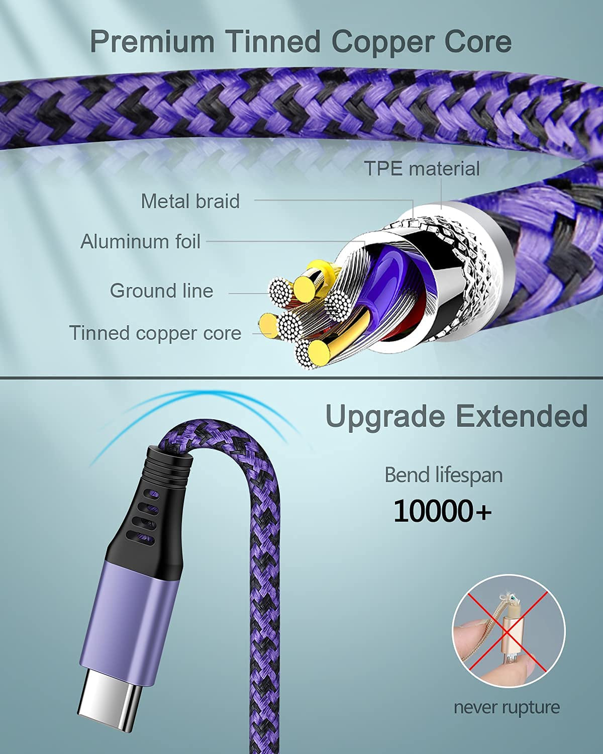 USB C Charger Cable for Iphone 17 Pro Max/Plus/Air/16E, Fast Charging USBC Cord for Android & Iphone 16E, 16 Pro Max 15 Pro, Samsung Galaxy S25 Ultra S24 A17 A16, Google Pixel 9A, 10 Pro, USB-C Wire