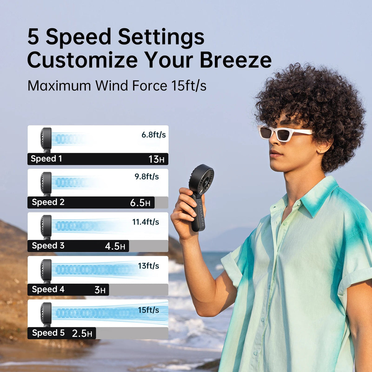 JISULIFE Portable Handheld Fan with LED Display,5 Speeds,5000mAh,150°Folded,3 - IN - 1 Hand/Desk/Neck Multifunction Personal Fan - Regalo ShopJISULIFE Official Store1200004117227023914:4965000mAh White;200007763:2013361005000mAh WhiteCHINAJISULIFE Portable Handheld Fan with LED Display,5 Speeds,5000mAh,150°Folded,3 - IN - 1 Hand/Desk/Neck Multifunction Personal Fan